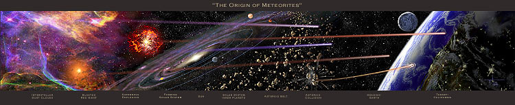 The Origin of Meteorites